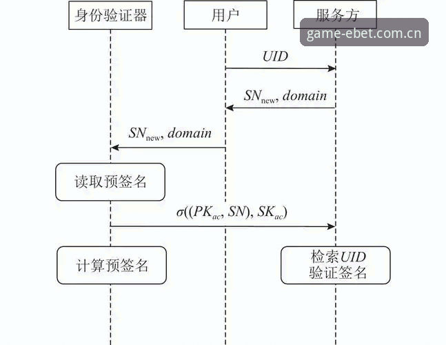 EBET官网登录全流程详解：从注册到投注的实用指南
