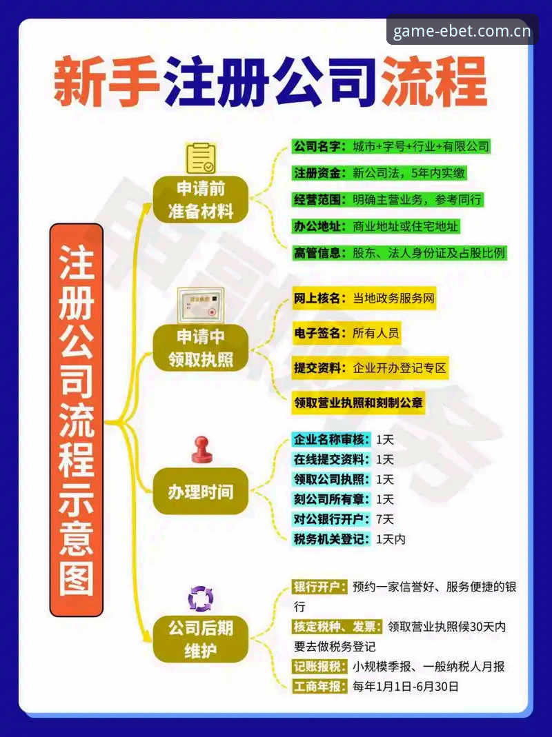 老用户实战分享：2026易倍注册避坑指南与高效操作全流程